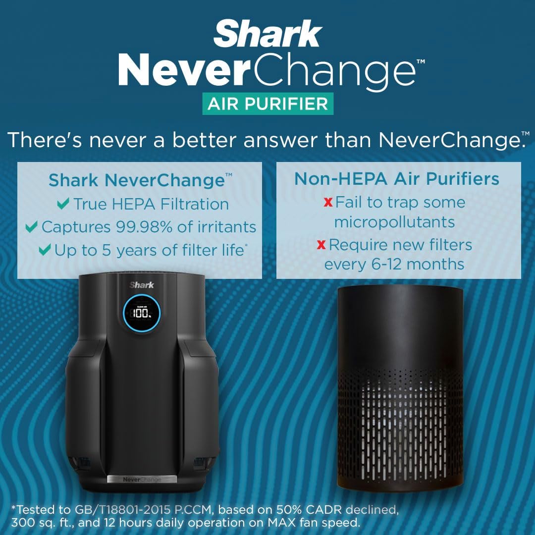 Shark NeverChange Air Purifier filtro HEPA de 5 años